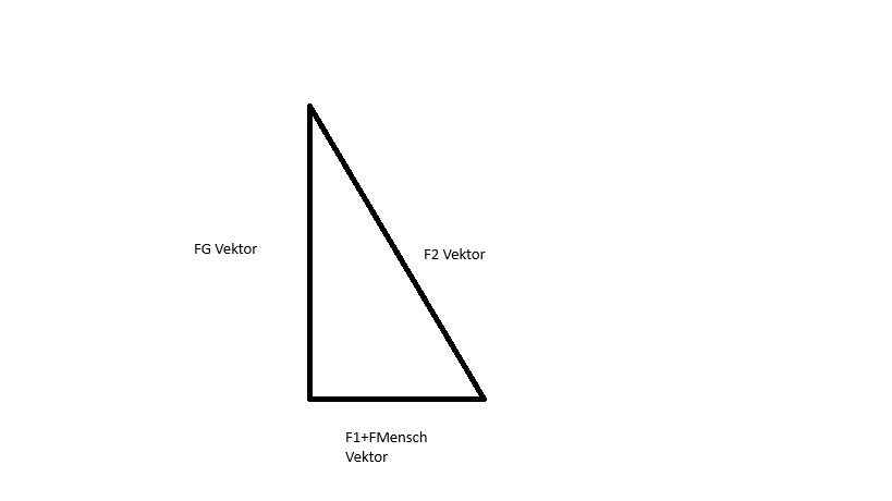 Vektorielle Integration